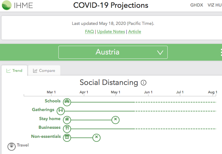 Screenshot der Webseite healthdata.org